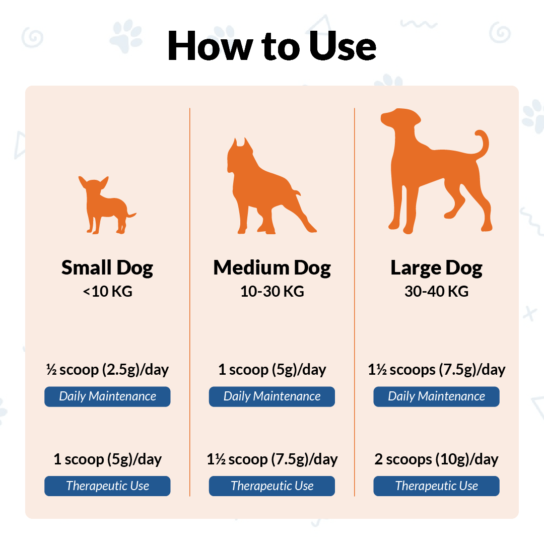 FurryWell | Pre & Probiotics